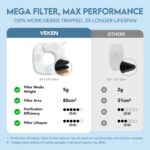 Veken Innovation Award Winner Stainless Steel Cat Water Fountain, 95oz/2.8L Automatic Pet Fountain Dog Water Dispenser with Replacement Filters & Silicone Mat for Cats, Dogs, Multiple Pets (Silver) - Image 10