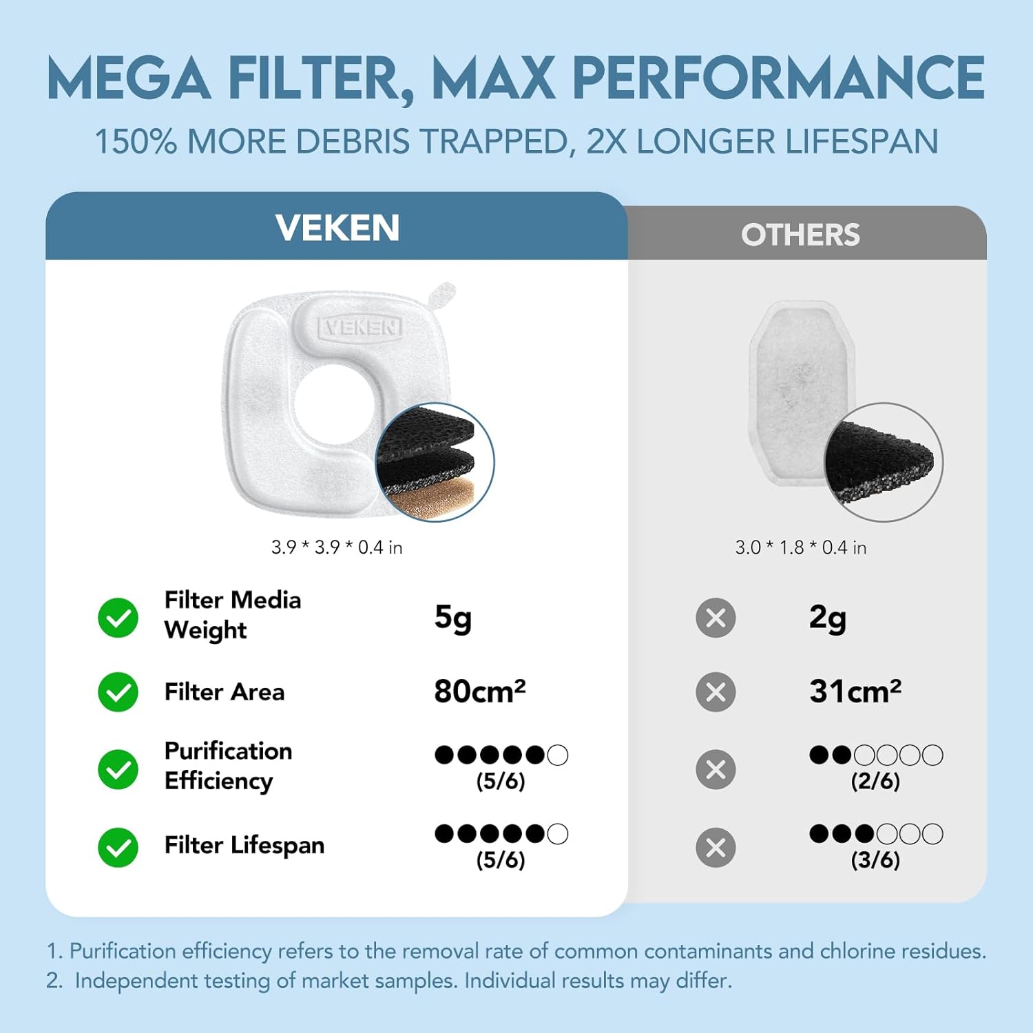 Veken Innovation Award Winner Stainless Steel Cat Water Fountain, 95oz/2.8L Automatic Pet Fountain Dog Water Dispenser with Replacement Filters & Silicone Mat for Cats, Dogs, Multiple Pets (Silver) - Image 10