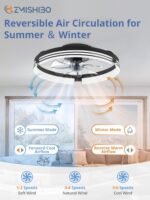 ZMISHIBO Low Profile Ceiling Fans with Lights and Remote, 20 Inch Flush Mount Ceiling Fan with Light, 3000K-6000K Dimmable Fandelier LED Fan Light, 6 Wind Speeds Black Ceiling Fans for Bedroom - Image 4