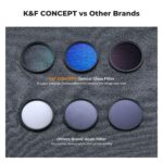 K&F Concept 55mm UV/CPL/ND Lens Filter Kit (3 Pieces)-18 Multi-Layer Coatings, UV Filter + Polarizer Filter + Neutral Density Filter (ND4) + Cleaning Cloth+ Filter Pouch for Camera Lens (K-Series) - Image 6