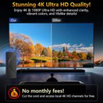 2025 Upgraded TV Antenna for Smart TV, 1600+ Miles Range, Indoor/Outdoor Digital Antenna for Local Channels, HD 4K Support, Amplified Signal Booster, Clear Reception for 1080p 4K TVs - Image 4