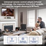 Universal-TV-Remote-Control Compatible with Samsung/LG/Vizio/Hisense/Sony/Philips/Onn/Sharp/RCA/Element/Westinghouse/Sanyo/Emerson TV and More Brand Smart TVs - Image 8