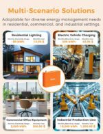 Smart Home Energy Monitor Supports Home Assistant, Real-Time Accurate Energy Consumption Tracking, Electricity Usage Monitor with 16x60A Circuit Sensors, 36-Month History, Solar Metering, 2.4G - Image 9