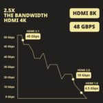 HDMI Cable 10 Feet 10Pack, Ultra High Speed 8K, eARC, 4K 120Hz, HDCP, CL3 Rated Fire-Resistant, Great for Monitor, PC, Laptop, Projector, Soundbar, Gaming - Only for HDMI to HDMI Required Devices - Image 4