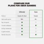 Xbox Game Pass Core – 12 Month Membership [Digital Code] - Image 9