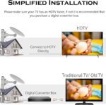 Outdoor TV Antenna - HD Digital TV Antenna, Long Range Supports 4K 1080p HD Smart TV VHF UHF, Attic or Outdoor, Weather Resistant, 32.8ft Cable (White) - Image 7