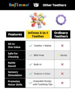 Baby Teething & Rattle Toys – Safe, Multi-Functional BPA-Free Silicone Sensory Learning Toys for Infant 0-12 Months–Teething Relief & Fun Play – Perfect Baby Gift for Boys & Girls - Image 7