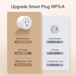 GHome Smart 5G 15A Smart Plug Work with Alexa and Google Home, WiFi Smart Plugs Smart Home WiFi Outlet with Remote Control & Timer, 5GHz and 2.4GHz Wi-Fi Compatible, ETL FCC Listed, White, 4 Pack - Image 5
