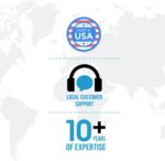 Universal Travel Power Adapter, Ceptics 6 in 1 Worldwide International Wall Charger with 2X USB-A - 3X USB-C 6A, Travel Power Adapter for for USA EU UK AUS Mobiles Laptops Cameras, UP-30KU-BL - Image 10