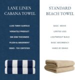 LANE LINEN 100% Cotton Beach Towel - 2 Pack Beach Towels Oversized, Cabana Stripe Large Beach Towel, Soft & Quick Dry Pool Towels, Beach Essentials for Women (30" x 60”) Absorbent Bath Towels - Blue - Image 8