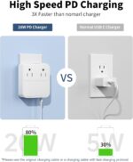 USB C Charger Block 30W,Slim Flat USB Wall Charger Plug with 2 Outlet Ports,Multi USB C Charging Power Adapter for Home Travel Office School - Image 5