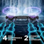 Sound Bar for Smart TV, Soundbar with Bluetooth/ARC/Opt/AUX Connect, Auto Volume Boost, 3 Equalizer Modes, 2 in 1 Detachable Soundbar for TV/PC/Gaming/Projectors - Image 5