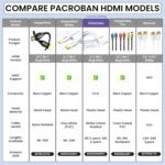 Pacroban 8K HDMI 2.1 Cables (2-Pack, 10ft, White Cotton Braided) – Ultra High Speed 8K@60Hz / 4K@144Hz, eARC for Soundbars, HDR, for HDMI-Enabled TVs, Cameras, Projectors, Monitors, Laptops, PCs - Image 5