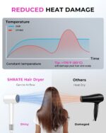 SHRATE Professional High Speed Ionic Hair Dryer | Ultra-Fast Drying | 500 Million Negative Ions | Low Noise | 160000 RPM | Compact Blow Dryer with Magnetic Diffuser for Faster Drying All Hair Types - Image 6