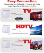 TV Antenna Indoor Antenna for Smart TV for Long Range Reception and All Smart TVs HD Digital Antenna with Amplifier Signal Booster for Local Channels Supports 4K 1080p-18 ft Coax Cable(White) - Image 4