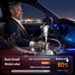 Car Air Freshener, Car Fresheners Long Lasting, Auto On/Off, 3 Adjustable Modes for Custom Scent Intensity, 150mL Large Capacity, Diffuser with RGB Music Syncing Light (Angels) - Image 6