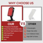 Red Light Therapy for Face and Body, 630nm 660nm 810nm and 850nm Near Infrared Light Therapy Panel, 70 Dual Chip LEDs, High Power LED Light Therapy Device for Skin Care, Sleep, Pain Relief. M70 - Image 7