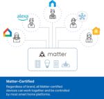 Tapo Smart Wi-Fi Power Strip- 6 Individually Controlled Smart Outlets and 3 USB Ports with Surge Protection, Matter, Works w/Alexa, Google Home, Siri, & Bixby, No Hub Needed, Tapo P316M - Image 7