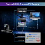 Tenveo NDI PTZ Camera AI Humanoid & Face Auto-Tracking, HDMI/LAN/USB3.0 PoE PTZ Camera 20X Optical Zoom IP Live Streaming, FHD 1080P 60FPS, for Church Services Worship Video Conference Live Streaming - Image 8