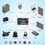 RGBlink mini-ISO Video Mixer Switcher, 10 Channel All-in-One Switcher, Compact SDI and HDMI Live Stream Mixer with PTZ Camera Control, NDI HX Supported,Professional Streaming for Live Streaming - Image 7