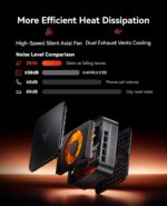 KAMRUI E3B Mini Gaming PC, Mini PC AMD Ryzen 7 7730U (Beat Ryzen 7 5825U, Max 4.5GHz 8C/16T) Micro Desktop Computers 16GB RAM 512GB SSD, WiFi 6, BT5.2, Triple Display 4K@60Hz for Office Home - Image 9