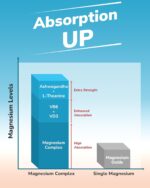 Magnesium Complex with Ashwagandha & L-Theanine - Stress Relief, Bone & Nerve Support - w/Vitamin D3, B6 - Glycinate, Citrate, Malate, Taurate - 180 Vegan Capsules, Non-GMO, Gluten Free - Image 5