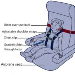 Child Airplane Safety Harness - The Safety Restraint System Will Protect Your Child from Danger. - Airplane Kid Travel Accessory for Aviation Use - Image 4