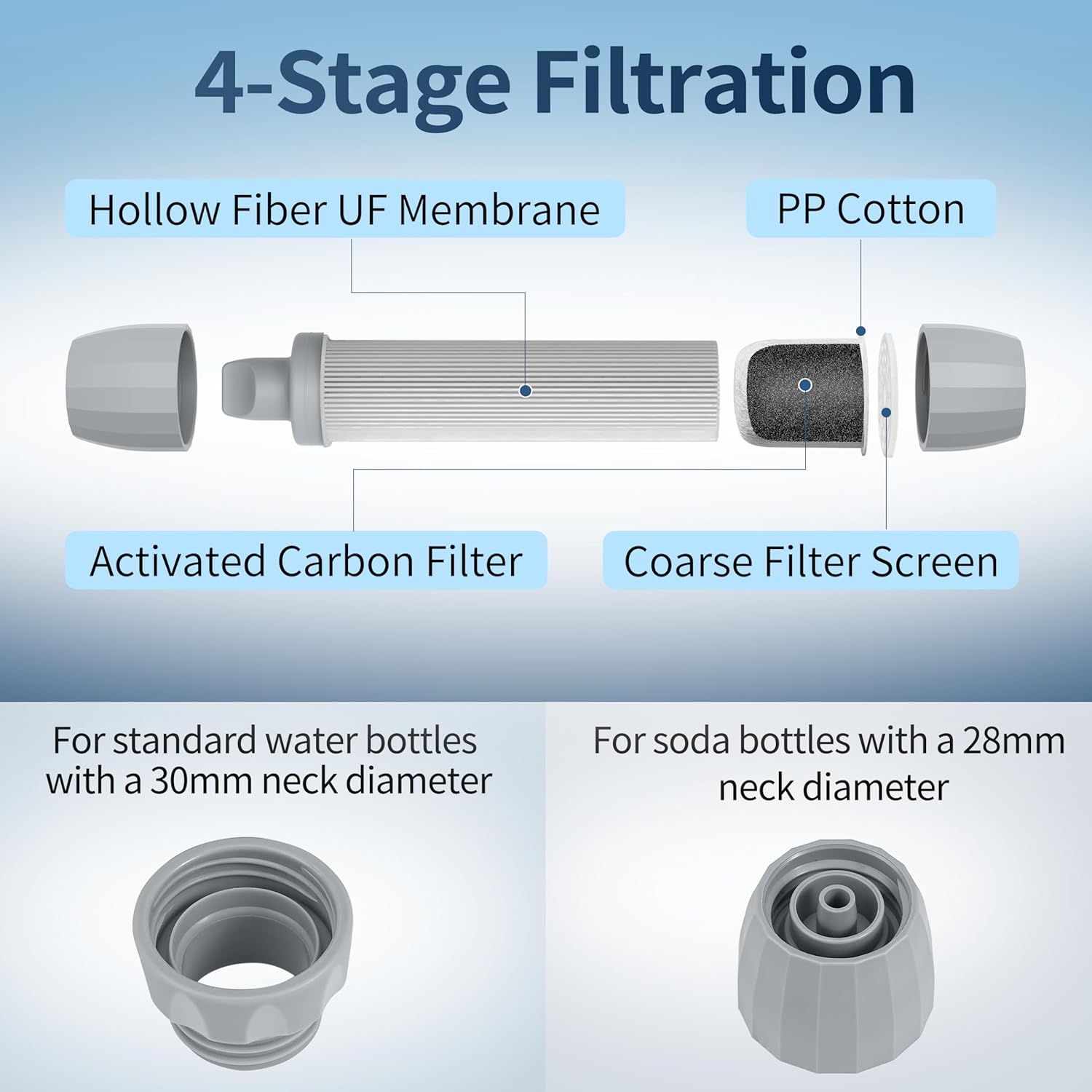 4 Pack Water Filter Straw, Portable Personal Water Filtration System, Water Purifier Survival, Emergency Preparedness for Camping Hiking Drinking Travel Hunting and Family Outing - Image 7