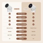 Mini Portable Projector with 4K Support, Bluetooth 5.4 WIFI6, 5watt Sound Base Speaker, 160 ANSI, Android 11, 210° Rotation , Auto Keystone Correction Video Projector HY300 ULTRA - Image 3