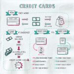 Napkin Finance: Build Your Wealth in 30 Seconds or Less - Image 4