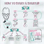 Napkin Finance: Build Your Wealth in 30 Seconds or Less - Image 5