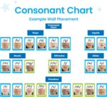 hand2mind Sound Wall Classroom Phonics Kit, Letter Sounds for Kindergarten, Speech Therapy Materials, Phonemic Awareness, ESL Teaching Materials, Science of Reading Manipulatives (169 Cards) - Image 5