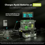 SYMIK 100W Charger & 145W Power Source for Ryobi 18V Batteries, Advanced Two-Way Charger & Portable Power Station w/OLED Screen for Ryobi 18 Volt Lithium-Ion, 2 USB-C & 1 USB-A Port, LED Task Light - Image 5