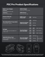 SYMIK 100W Charger & 145W Power Source for Ryobi 18V Batteries, Advanced Two-Way Charger & Portable Power Station w/OLED Screen for Ryobi 18 Volt Lithium-Ion, 2 USB-C & 1 USB-A Port, LED Task Light - Image 7