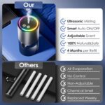 Smart Car Air Freshener, Car Air Freshener, Diffuser 150ml Capacity for 6 Months, Auto On/Off, 3 Adjustable Modes, RGB Music Syncing Light, Perfect for CAR,Bedroom and Office (Cologne) - Image 3