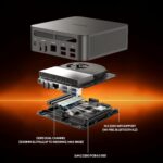Mini Gaming PC AMD Ryzen 9 7940HS 64GB DDR5 2TB SSD 5600 MHz RAM, Desktop Gaming Mini Computers, Radeon 780M Graphics, 2.5Gbps LAN, HDMI 2.1, 8K USB 4.0 Wi-Fi 6E/BT5.3 - Image 10