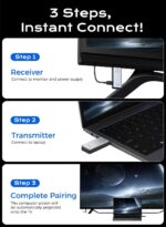 2025 Upgraded Wireless HDMI Transmitter and Receiver, 4K Decode 1080P Output,2.4G/5G Plug&Play Portable HDMI Wireless for Streaming Video and Audio to Monitor from Laptop/TV Box - Image 8