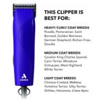 Andis 24820 EasyClip Professional-Animal 7-Piece Detachable Ceramic Blade Clipper Kit, Frustration Free Packaging, Corded Electric, Purple - Image 5