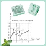 Zhouwang Gateron KS-33 Low Profile 2.0 Jade Tactile Keyboard Switches,Light Green 3-Pin 65gf RGB LED Factory Pre-lubed for MX Mechanical Keyboard(90Pcs) - Image 5