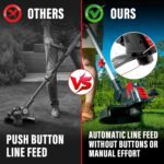 MZK 20V 12'' Cordless String Trimmer, Grass Trimmer&Edger with 8 Replacement Spools, Battery Powered Weed Trimmer with Auto Line Feed for Garden, Lawn(2 * 2AH Battery and Charger Included),ST12D07 - Image 5