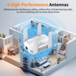 2025 AC2100 WiFi Extender - WiFi Extender Signal Booster with Gigabit Ethernet Port, WiFi Booster Dual-Band(5.8G&2.4G) Coverage to 12888 sp.ft, Faster Speed, Compatible with Multiple Devices - Image 4