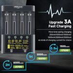 18650 Battery Charger, MIEKLALE 4-Bay 3A Fast Rechargeable Battery Charger with Smart LCD Display,Discharge & Testing Functions for Rechargeable Batteries Li-ion 16340 18650 26650 10440 14500 - Image 4