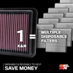 K&N Engine Air Filter: Increase Power & Acceleration, Washable, Replacement Car Air Filter: Compatible 2002-2018 Suzuki/Fiat/Subaru (S-Cross, Vitara, SX4, Sedici, Baja, Impreza WRX, Outback), 33-2075 - Image 7