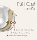 CAROTE 19pcs Tri-Ply Stainless Steel Cookware Set with Detachable Handle, Pots and Pans Set, Induction Kitchen Cooking Sets, RV/Camping Cookware, Outer Ceramic Layer, Oven Safe, Cream White - Image 4