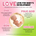 Prenatal Vitamins for Women Postnatal Multivitamin with Folic Acid DHA Choline for Pregnant and Breastfeeding Women Niacinamide Biotin and Minerals 27 in 1 Supplement 90 Capsules-30 Servings - Image 5