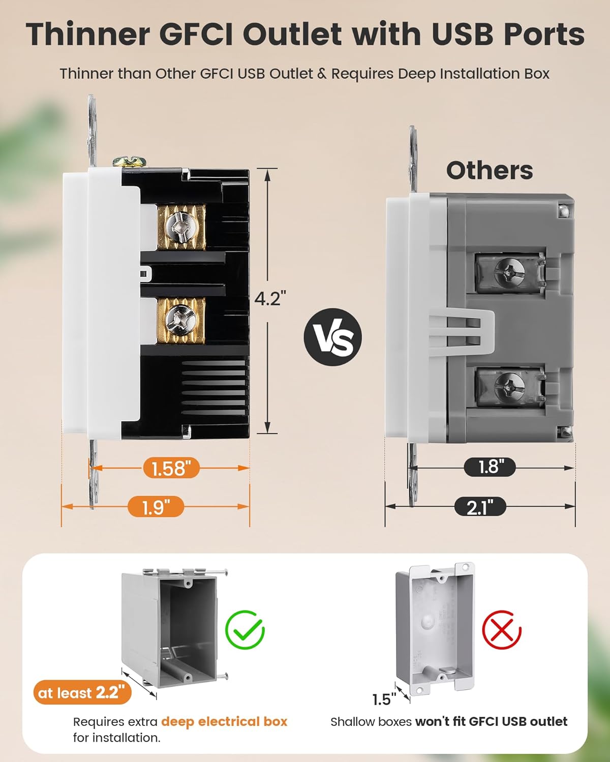 SURAIELEC 15 Amp GFCI Outlet with USB-C & USB-A Ports, Self-Test GFCI Electrical Outlet Combination with USB, Tamper-Resistant GFCI Outlet, Screwless Wall Plate Included, ETL Listed, White, 4-Pack - Image 7