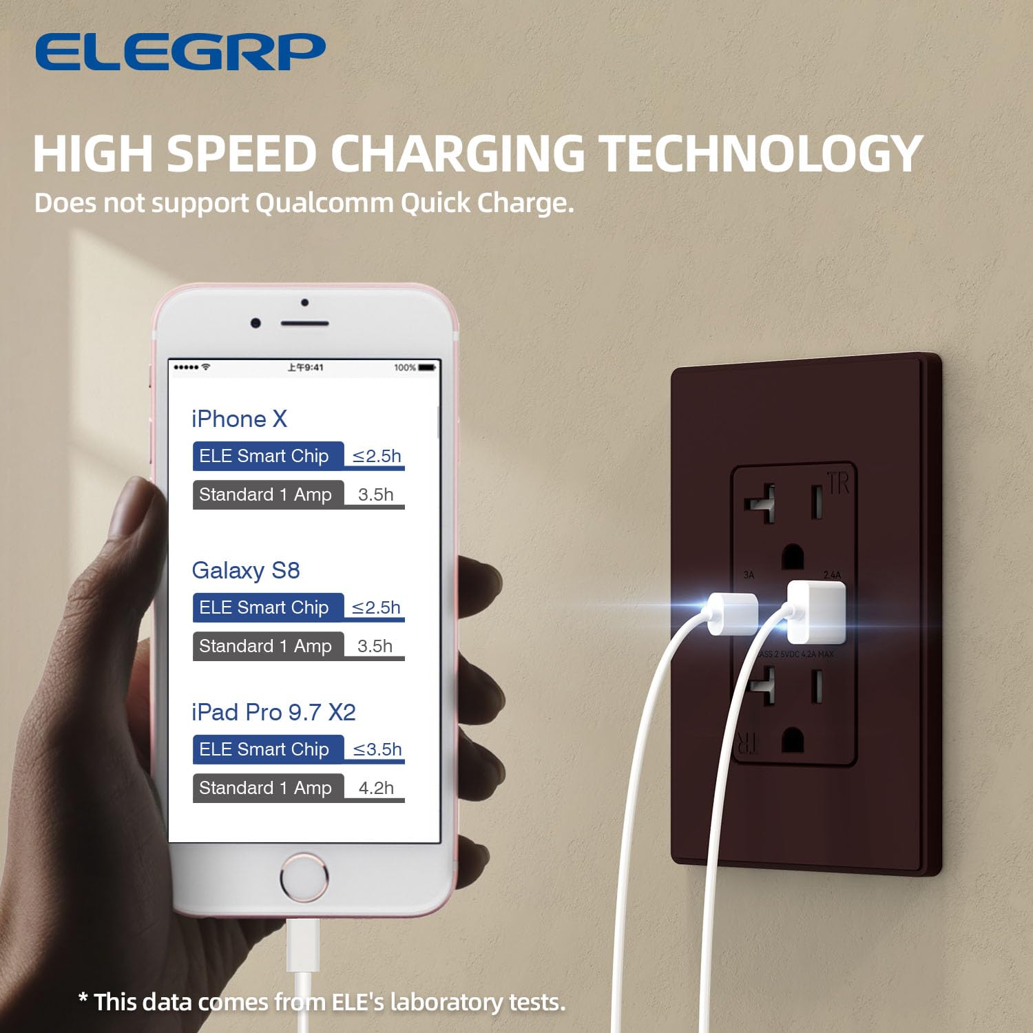 ELEGRP USB Charger Wall Outlet, USB Receptacle with USB A & USB C Ports, 20 Amp Duplex Tamper Resistant Receptacle Plug NEMA 5-20R, Wall Plate Included, UL Listed, 10 Pack, Matte Brown - Image 3