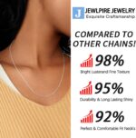 Jewlpire 1mm 1.2mm Cable Chains 925 Sterling Silver Chain Necklace for Women, 14k Gold Plated Chain for Women Sturdy Womens Chains Necklace, 14 16 18 20 22 24 Inch - Image 3