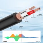 J&D 3.5mm to RCA Adapter Cable, Gold Plated 3.5mm Female to 2 RCA Male Stereo Audio Y Cable for Record Player, Speakers, Home Theater, Smartphone, MP3, 12 Feet - Image 6