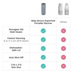 Baby Brezza Portable Warmer – 67% Faster Baby Bottle Warming - Travel Breastmilk and Formula Warmer - Safe, Even Heating - Up to 9oz - No Adapters, Black - Image 10